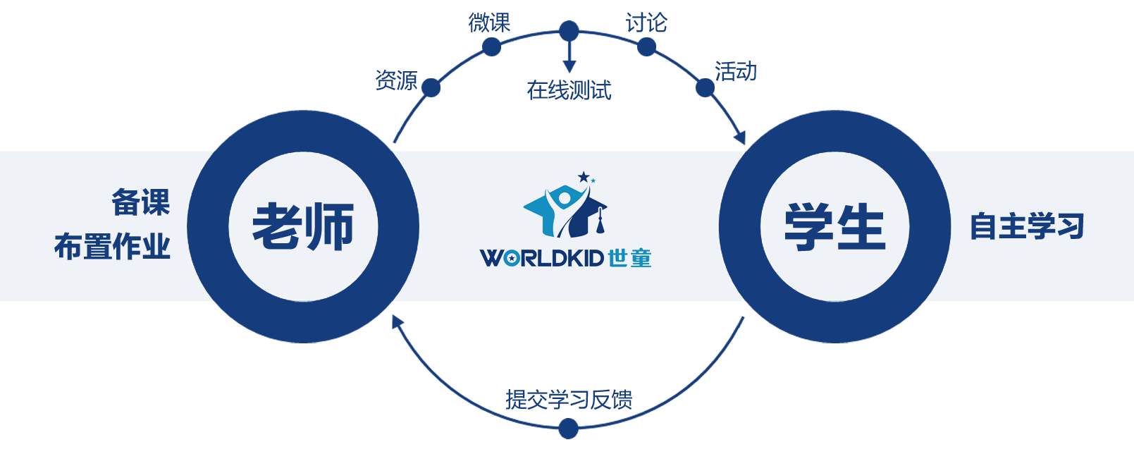 及时调整教学思路，做到以学定教