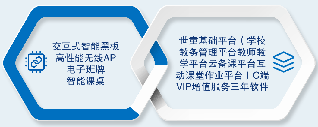 Ai智慧课堂-j9九游会智慧课堂教育信息化内容