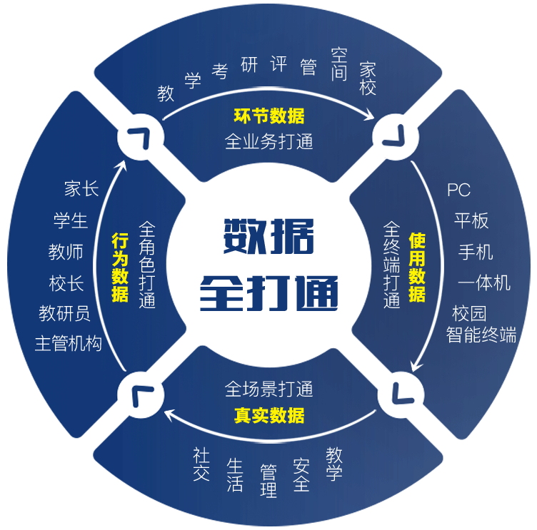 Ai智慧课堂-教育云平台